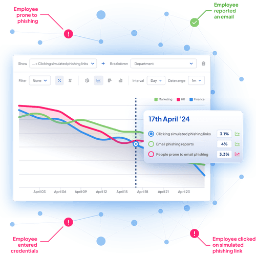 CultureAI Solutions Email Phishing More Than Click Rates