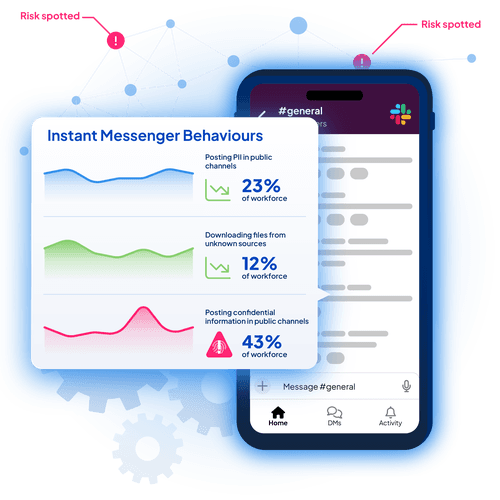 CultureAI Solutions Instant Messaging Real Time Analysis